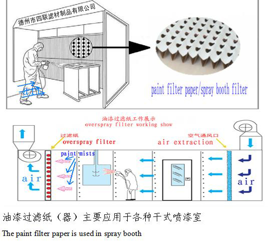 褶皺式油漆過(guò)濾紙（器）