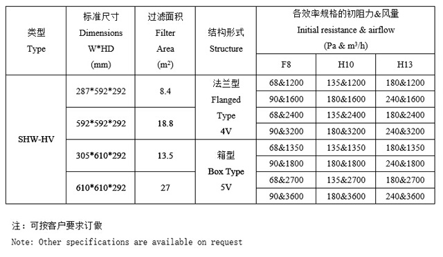 V型組合密折式過(guò)濾器